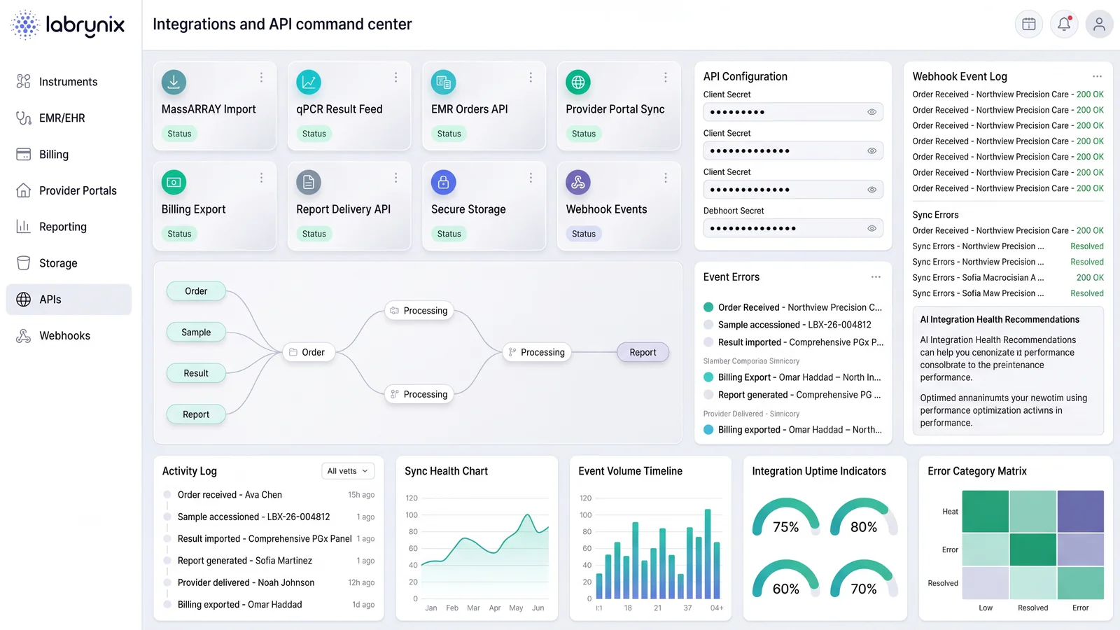 Labrynix Connect — integrations and data exchange