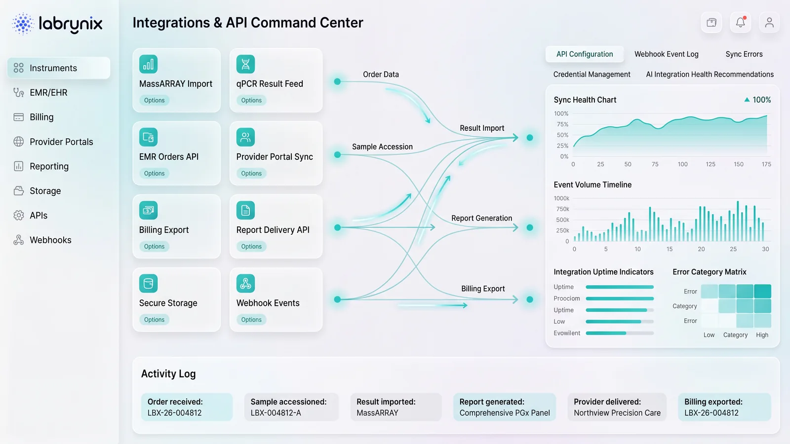 Labrynix Connect illustration