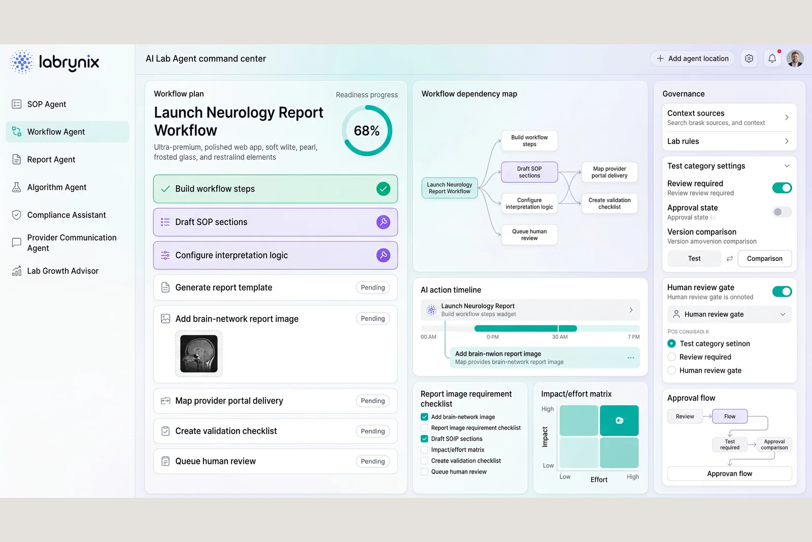 AI and automation scope