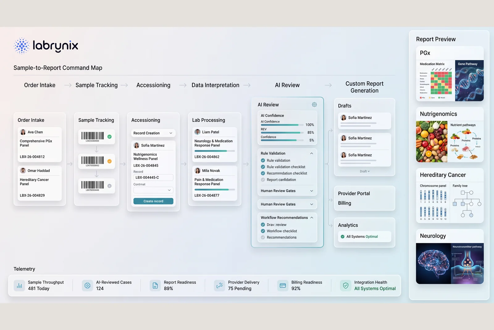 Implementation support