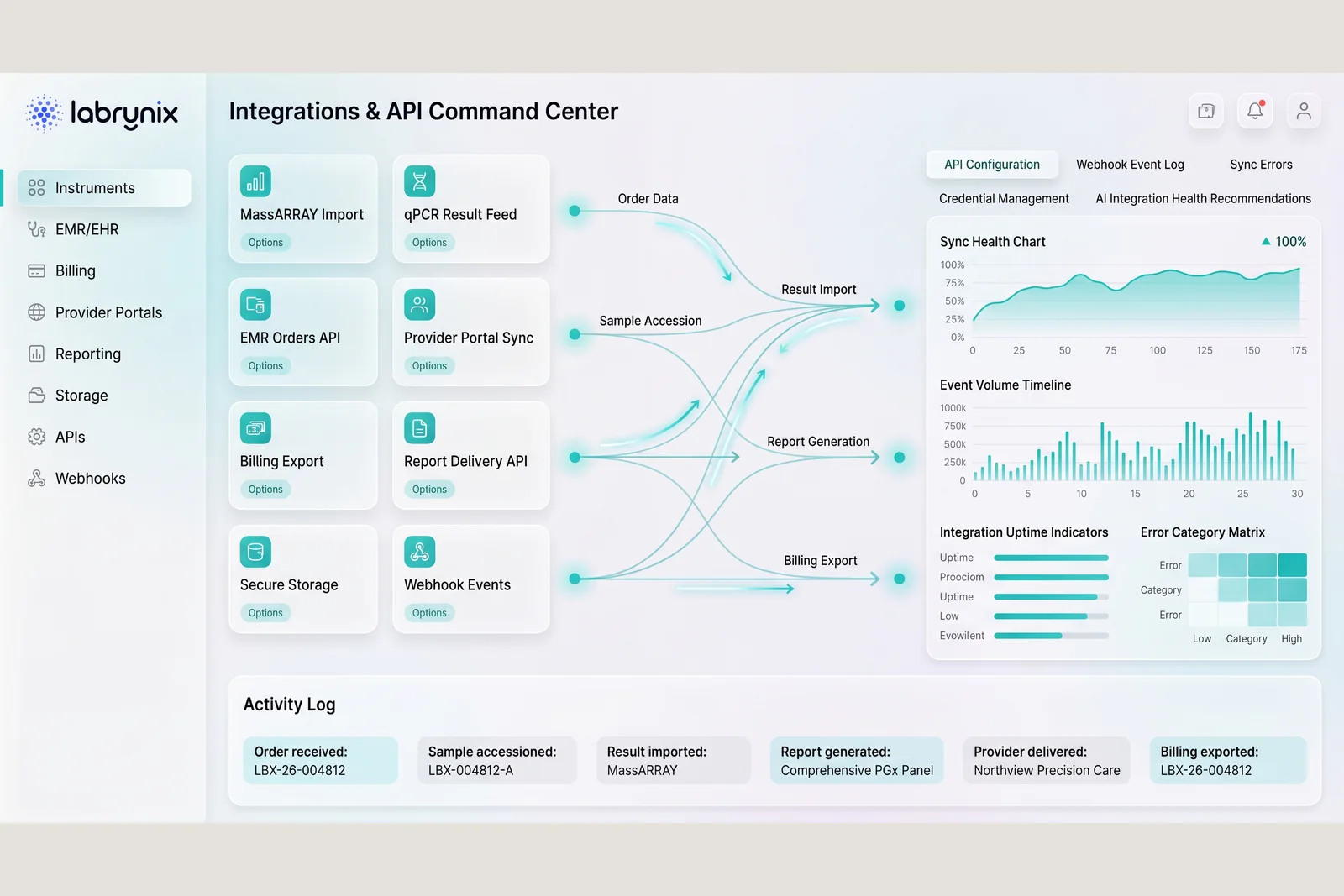Integration scope