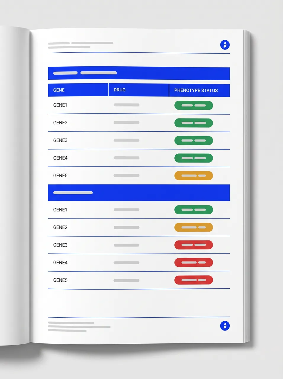 Medication–gene table — Labrynix PGx report