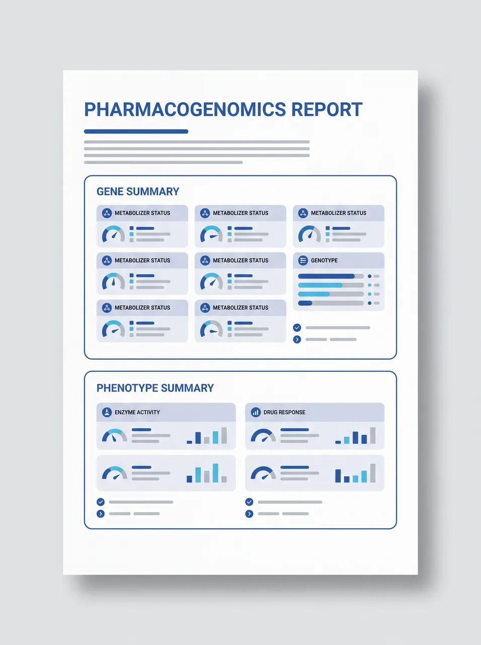 Phenotype summaries — Labrynix PGx report