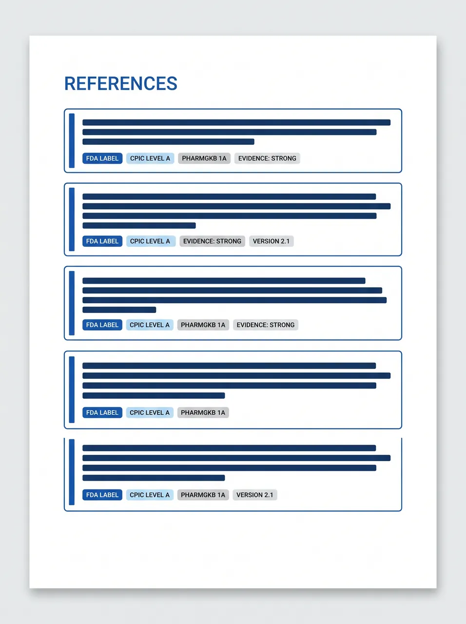 Source references — Labrynix PGx report