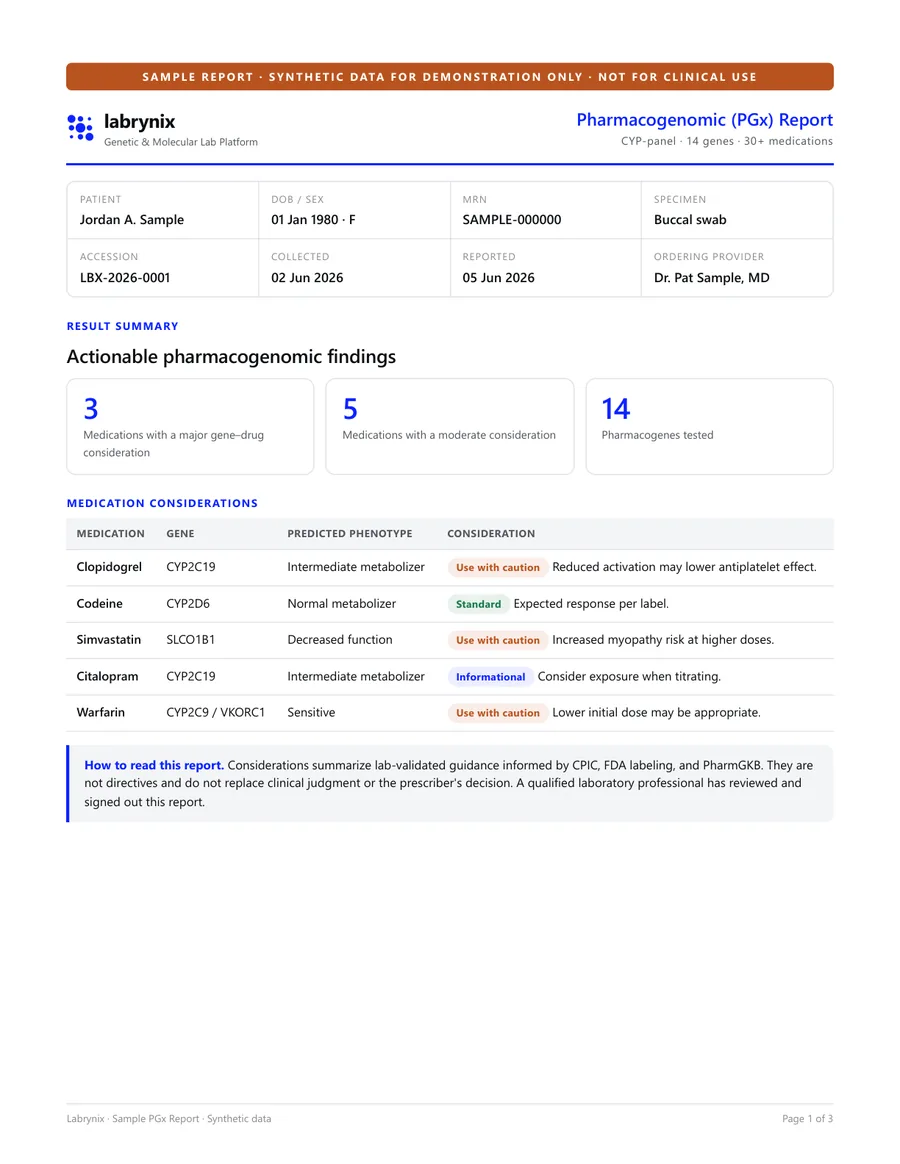 Sample PGx report — page 1, result summary