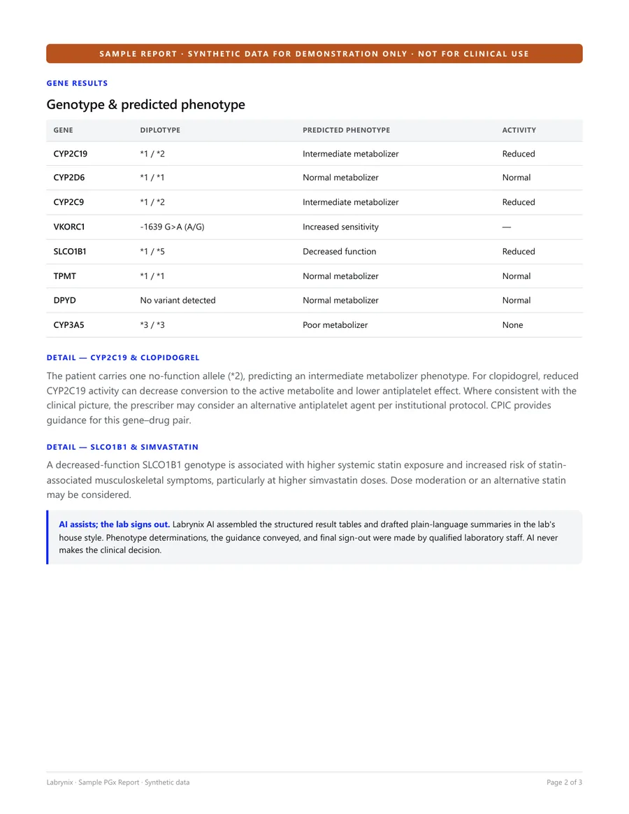 Sample PGx report — page 2, gene and predicted-phenotype table