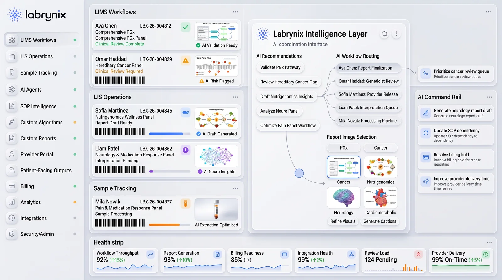 The Labrynix platform — connected operations, reporting, billing, and AI for genetic and molecular labs.