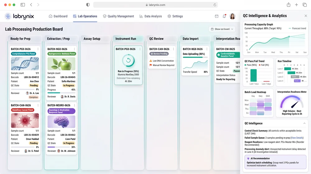 LIMS Workflows in Labrynix
